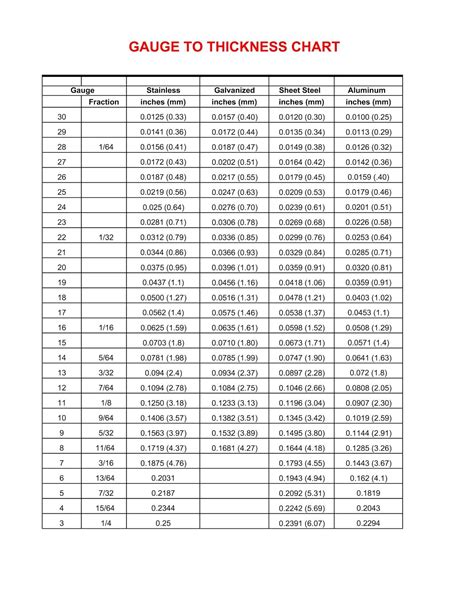 millimeter thickness chart